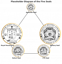 5 Governing Seals of Kalum